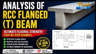 RCC T-Beam Analysis Explained | Ultimate Moment Capacity as per IS 456 :2000