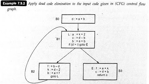 Dead Code Elimination problem with solution in Tamil