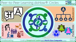 doHow®: Quality Circle Introduction