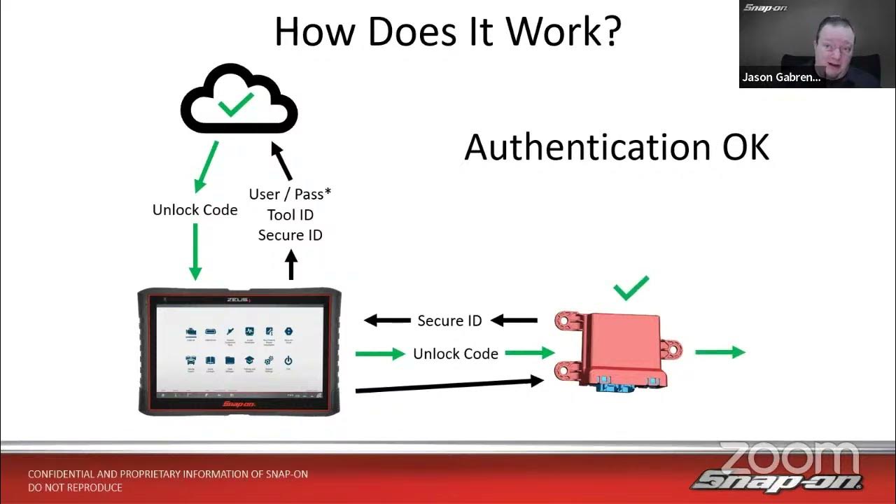 Tools - iDSecure