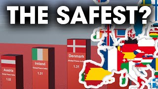 Safest European Countries 2024