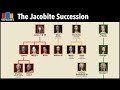 The Jacobite Succession and the British Monarchy
