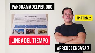 PANORAMA DEL PERIODO ( EJEMPLO DE LINEA DEL TIEMPO )