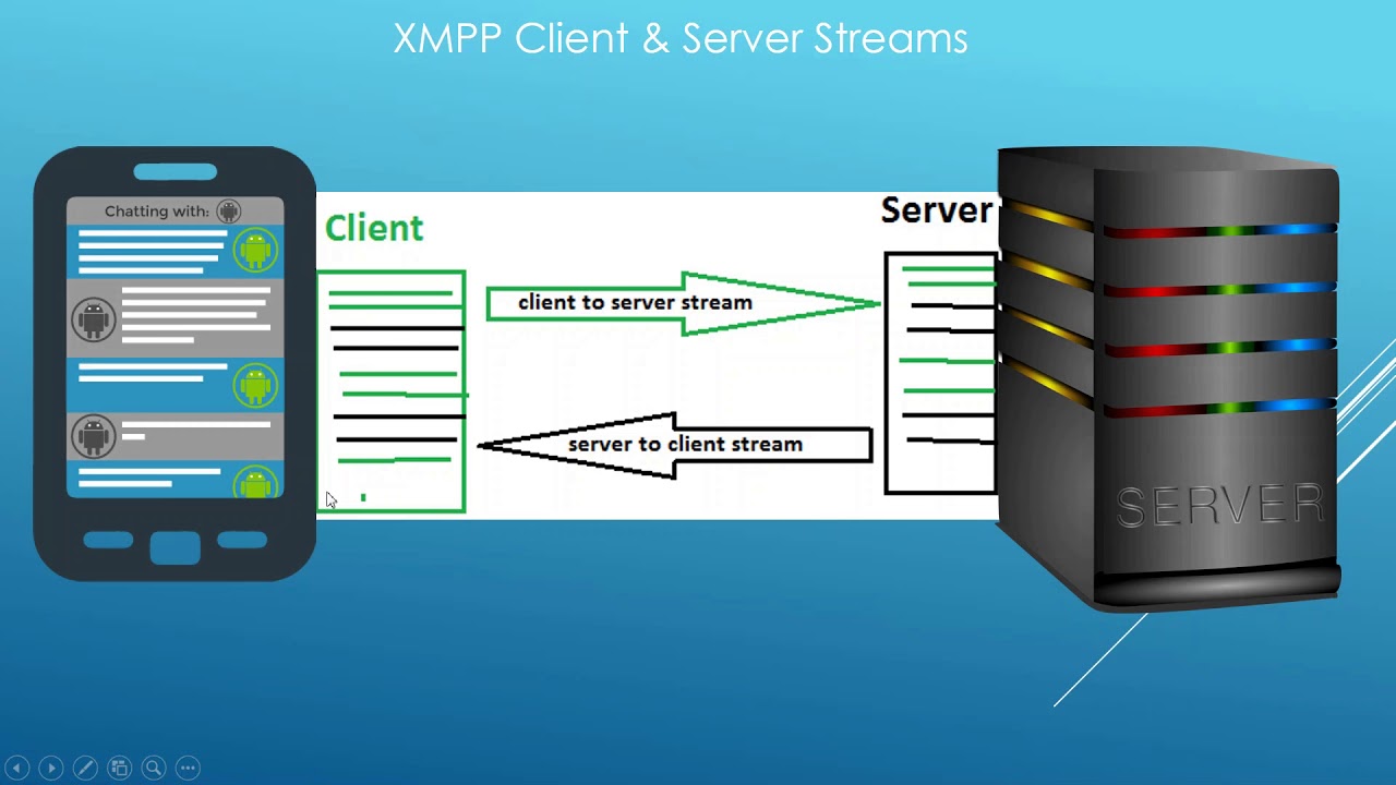 Adventures in WebRTC: Making Phone Calls from XMPP — JMP Blog