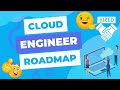 How to become a cloud engineer  a stepbystep roadmap