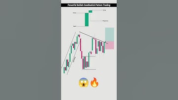 Powerful Bullish Candlestick Pattern Every Trader Should Know! | #shorts