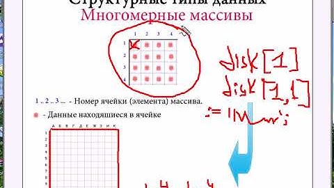 1 12 Delphi Теоретический курс   Многомерные массивы 480p