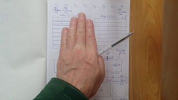 Libre-SOC L0 cache/buffer walkthrough