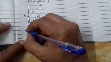 #Multiple points: #Double points: #Node and cusp