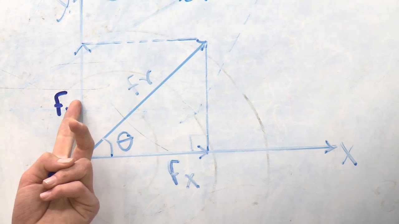 صنف یازدهم - مضمون فزیک - درس دوازدهم - موضوع( تجزیه یک قوه)