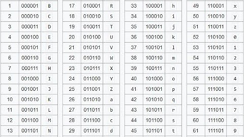 Writing a simple Base64 encoding and decoding Python script