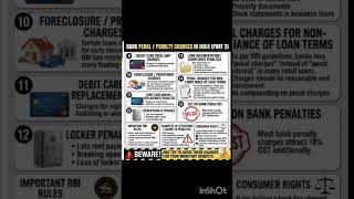 🚨 15 Bank Charges Sucking Your Money! 💸#FinancialLiteracy #BankingRules #RBI #SaveMoney