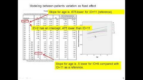 Lesson 29 (4) Mixed Effect Model (Random Effect SPSS)