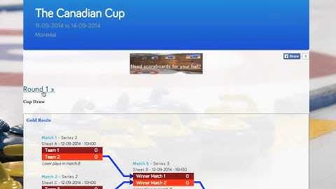 SoftPeelR Triple Knockout Tournament