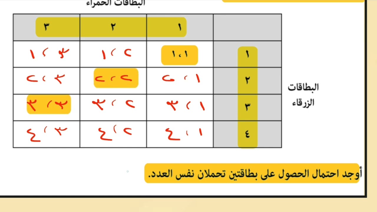 2-10 مخطط الفضاء الإحتمالي  - رياضيات الصف العاشر (الفصل الثاني) ، أ.حمود الحاتمي