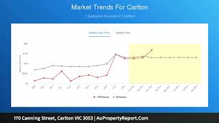 170 Canning Street, Carlton VIC 3053 | AuPropertyReport.Com