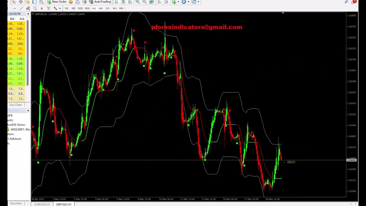 Free Forex Trading System | MaxTrend Heiken Ashi Forex Indicator | Game-Changer Perfect Indicator
