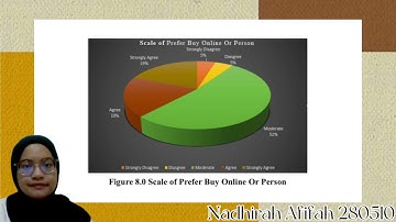 BEEB1013 (T); GROUP 3 VIDEO ASSIGNMENT