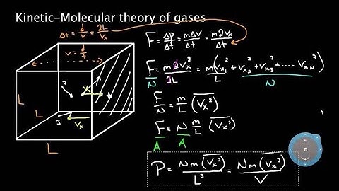KINETIC THEORY-PROBLEMS NEET/JEE/EAMCET