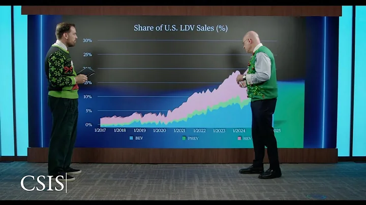 Why EVs Stalled, Hybrids Surged, and Gas Stayed Cheap | Energy Shots