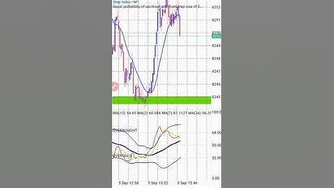 TDI - Step Index Scalping Strategy