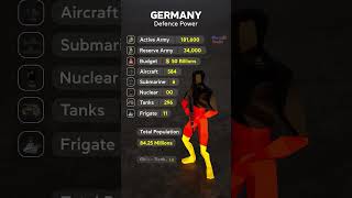 Germany global Defense Power | #comparison #army #germany