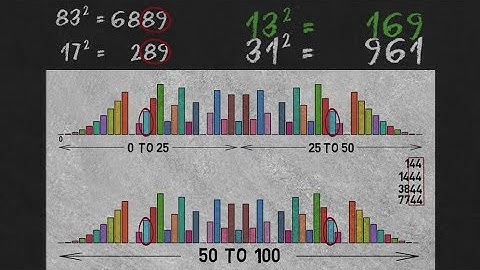 Recurring Pattern in Squares of All Numbers - Quick Mental Math Trick