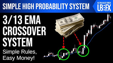 A Simple But Powerful  EMA Crossover Trading System