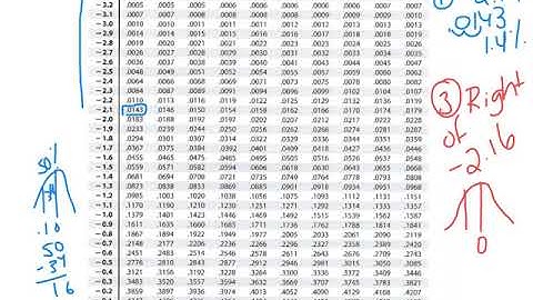 5.1 Normal Distribution
