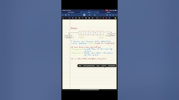 Queue Data Structure  #dsa #learncoding #cplusplus #education #shorts #datastructures #learn #tricks
