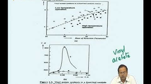 Parametric Sensitivity