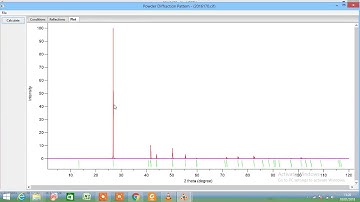 xrd pattern simulation with VESTA (theoretical)