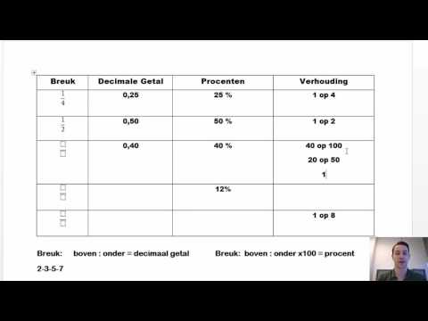 Video: Wat is 70 procent als een decimaal?