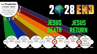 GOD'S 7 DAY (7000 YEAR) PLAN IN 4 MINUTES