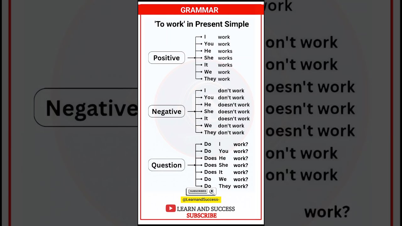 Learn Present Simple Tense To Work English Grammar For Beginners And Success