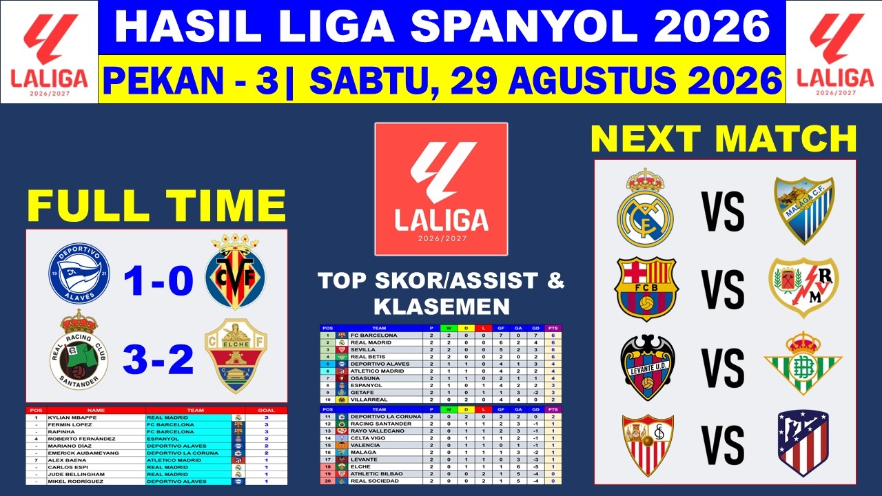 Hasil Liga Spanyol Tadi Malam - Alaves vs Villarreal 1-0 | Klasemen La Liga 2026 Terbaru Hari Ini