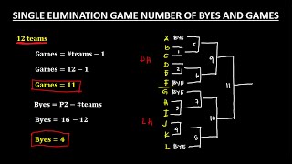 SINGLE ELIMINATION TOURNAMENT: FINDING THE NUMBER OF GAMES AND BYES || PHYSICAL EDUCATION