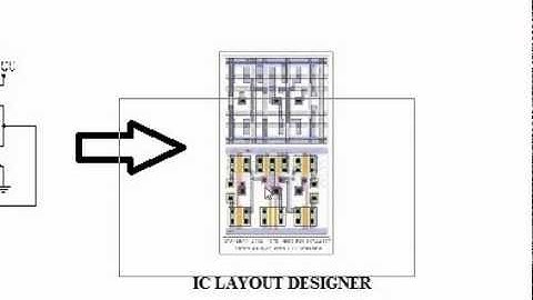 IC Layout: Chp 1 (Part 2) - Integrated Circuit Design Flow