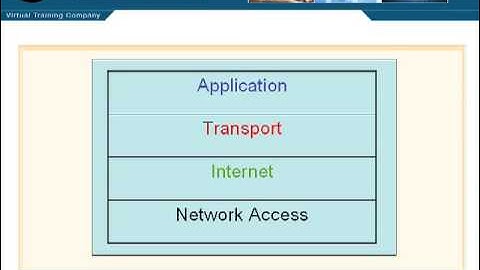 02 The TCP IP Protocol