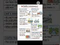 विकसित राजस्थान #examcentre #gk #generalknowledgequestions