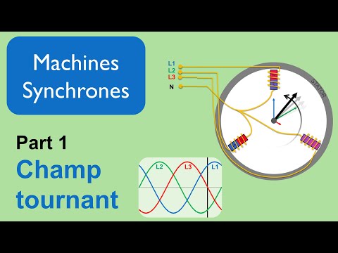 Vidéo: Qu'est-ce qu'un champ magnétique tournant ?