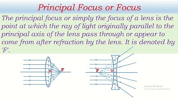 Different Terms of Lens