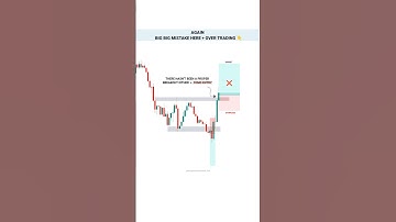 New Trades Mistakes #TradingView | Stock | Market | crypto | Trading | #shorts