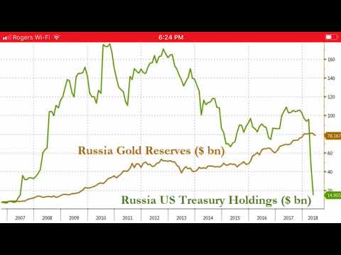 Russia Sold Billions Of U.S. Debt! But What Did They Buy