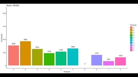 6. Bar Plot in Python Part -1 || Time Series Course|| Visualization || Telugu