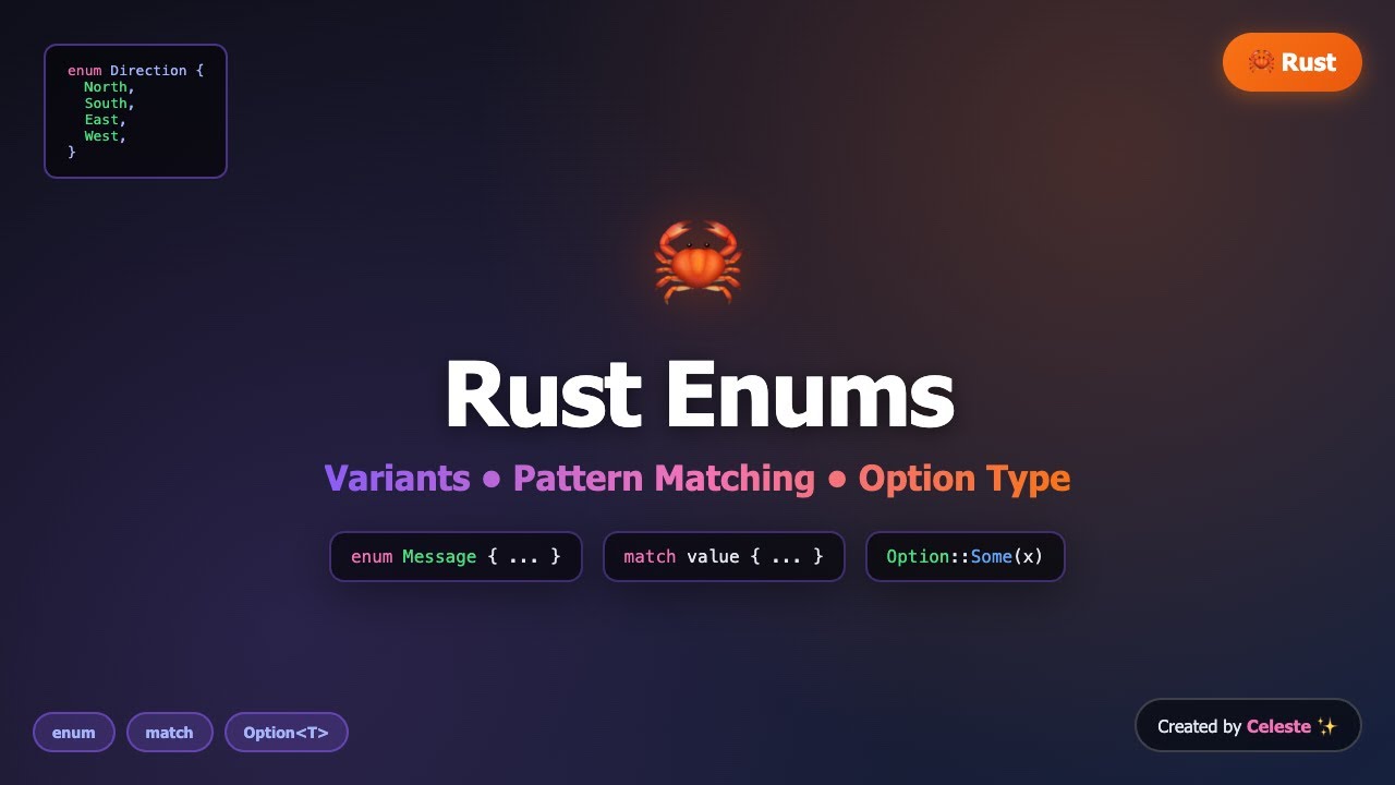 Rust Enums Explained - Variants, Pattern Matching & Option Type ...