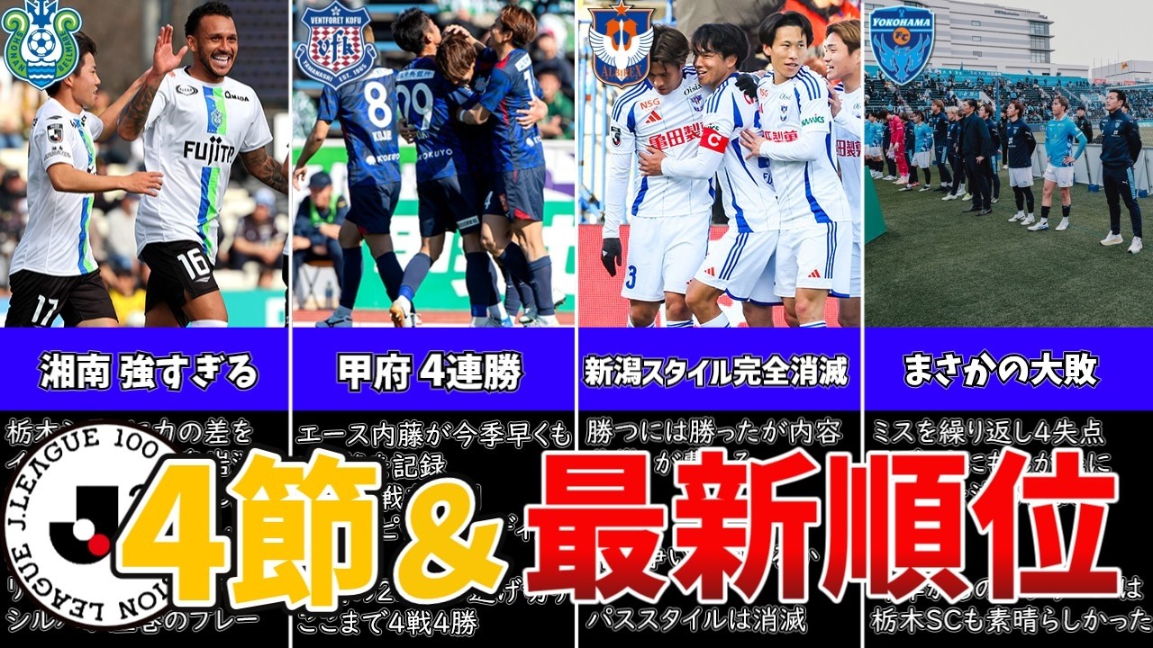 4節にして有力クラブの明暗分かれる‥J2・J3最新順位と注目試合を徹底考察！