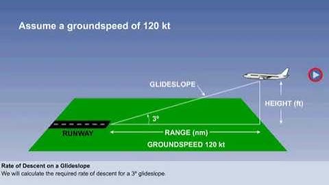 1 in 60 Rule -Techniques for Other Uses |  Chapter 10  | General Navigation | CPL |ATPL|Pilot State
