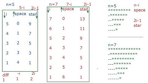 Lecture-40 Assignment 13  star pattern program logic, C Programs in Hindi