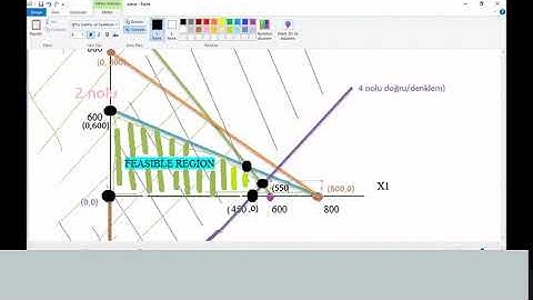 Doğrusal Programlama Grafik Çözüm 3